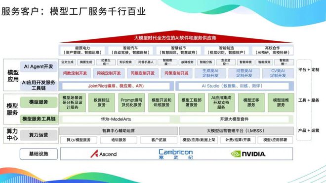 中軟國(guó)際教育王曉華 大模型浪潮下軟件企業(yè)的思考、探索與實(shí)踐