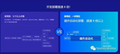 利用插件機(jī)制簡化應(yīng)用開發(fā)中的文件上傳與部署流程
