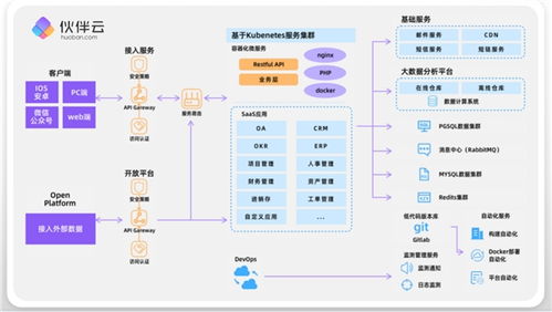 伙伴云攜手SAP與西門子共赴第三屆中國ISIG產(chǎn)業(yè)智能大會(huì)，共話應(yīng)用軟件開發(fā)新未來